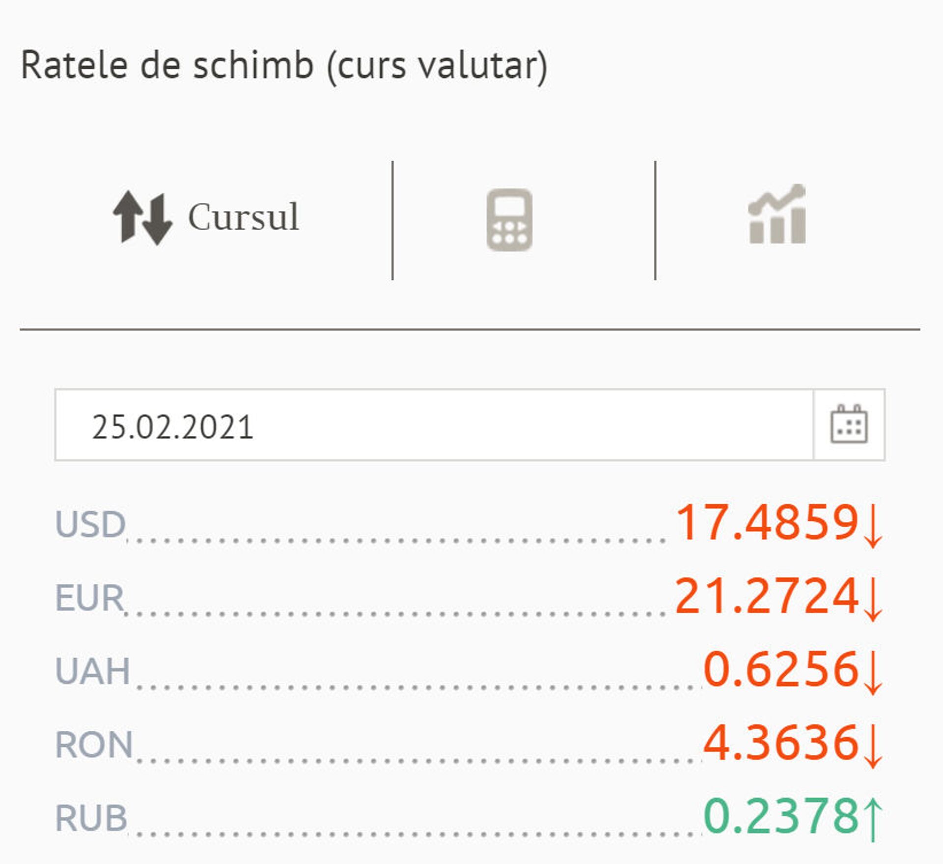 Cât costă euro și dolarul: Cursul valutar BNM din 25 februarie - Sputnik Moldova, 1920, 25.02.2021