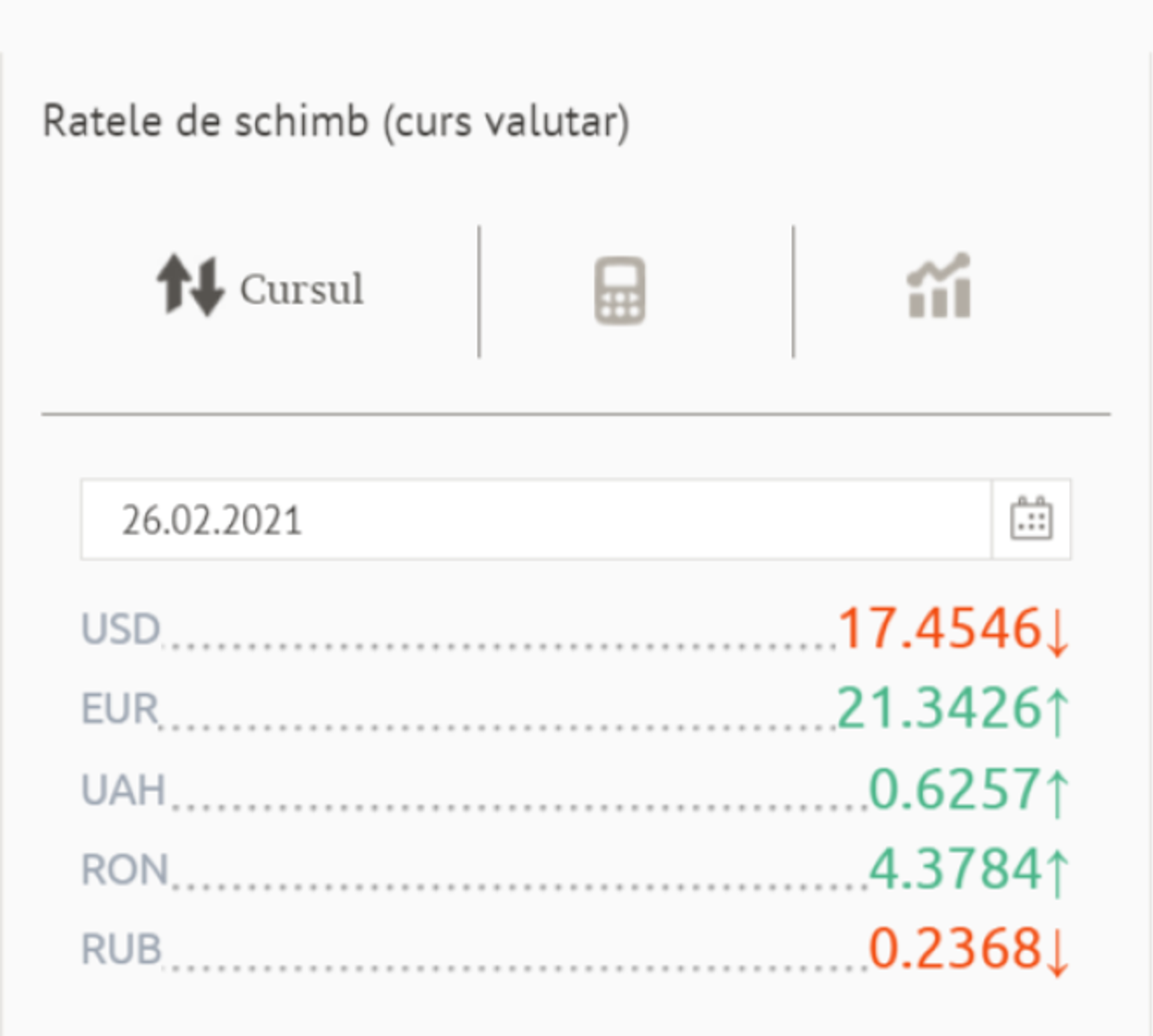 Prețul euro a crescut: Cursul valutar BNM pentru 26-28 februarie - Sputnik Moldova, 1920, 26.02.2021