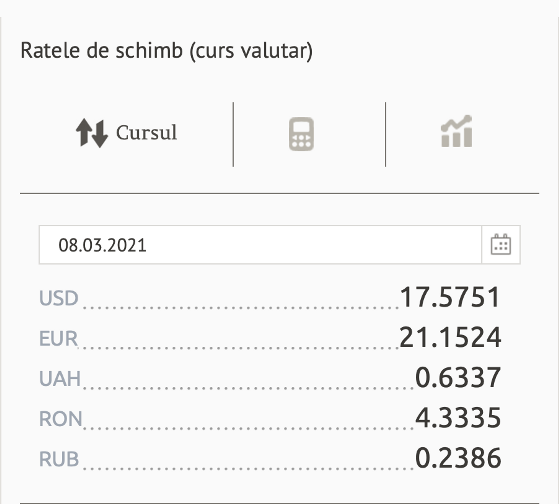 Curs valutar: Cât costă euro și dolarul de 8 Martie - Sputnik Moldova, 1920, 08.03.2021