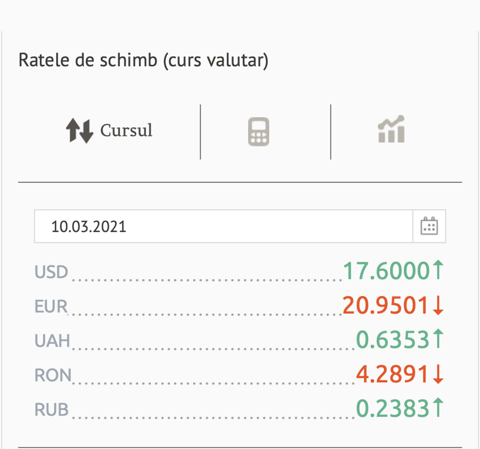 Euro continuă să scadă: Cât costă moneda unică europeană - Sputnik Moldova, 1920, 10.03.2021