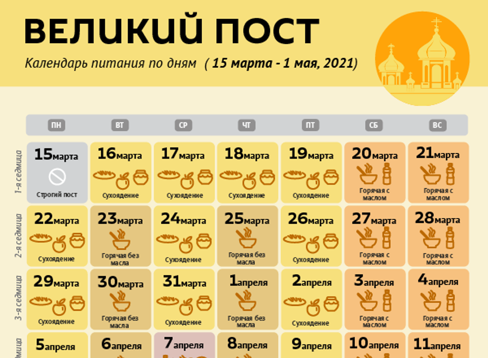 Великий пост 2021 - Sputnik Молдова, 1920, 14.03.2021