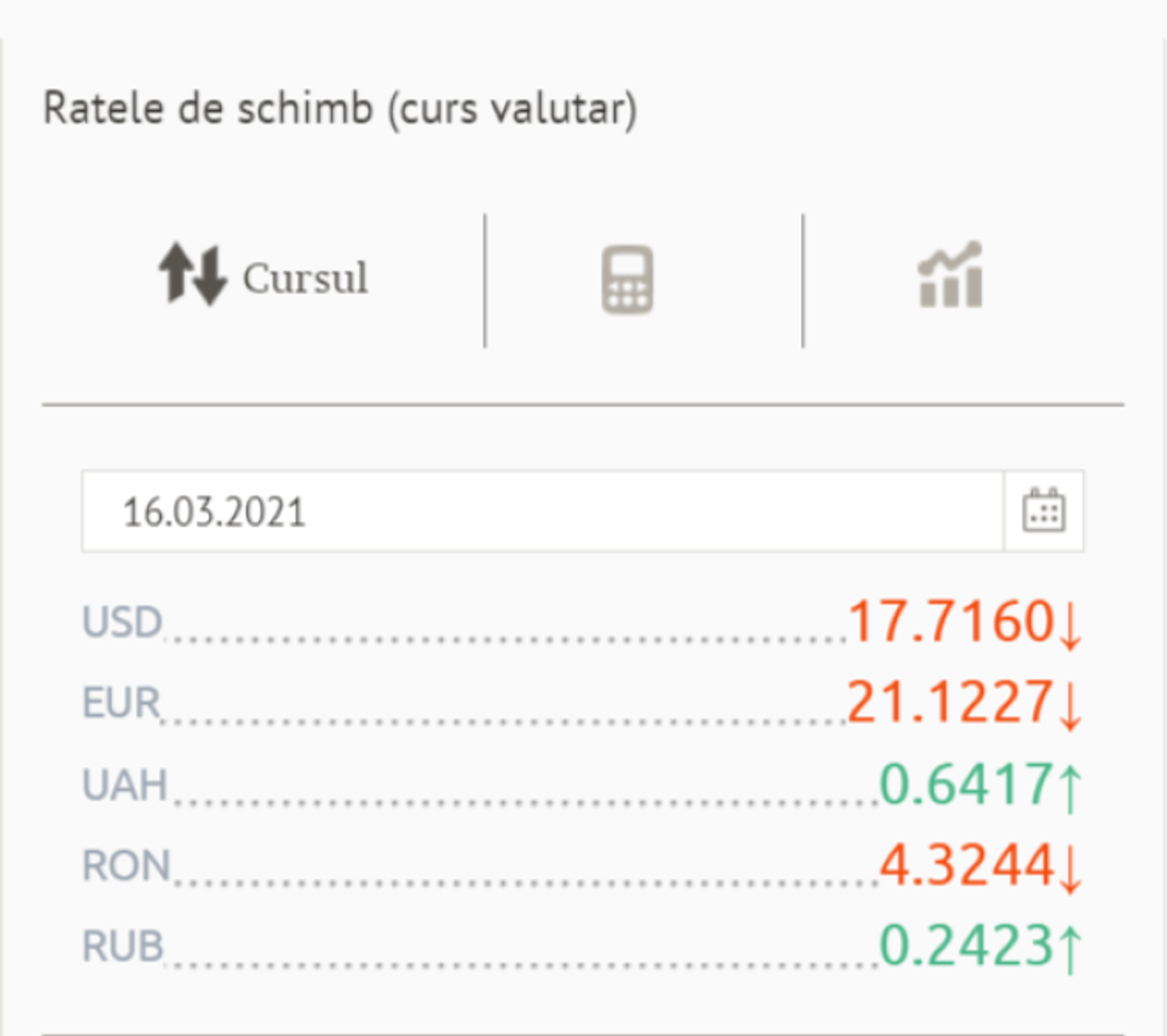 A scăzut prețul euro și dolarului: Cursul valutar BNM pentru 16 martie - Sputnik Moldova, 1920, 16.03.2021