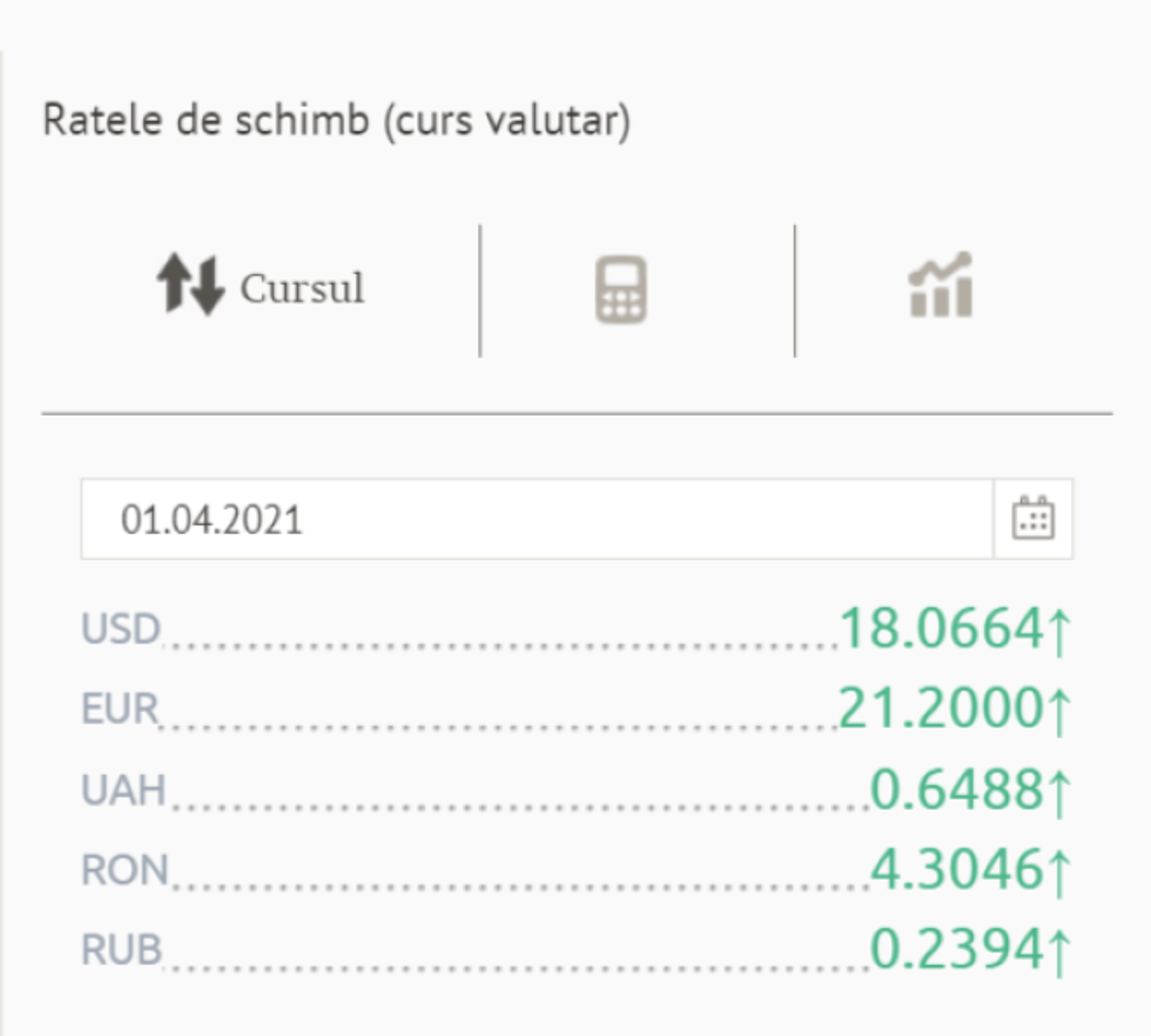 S-au scumpit euro și dolarul: Cât valorează la cursul valutar BNM - Sputnik Moldova, 1920, 01.04.2021