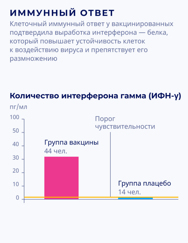 Результаты III фазы клинических испытаний российской вакцины от COVID-19 Спутник V  - Sputnik Молдова