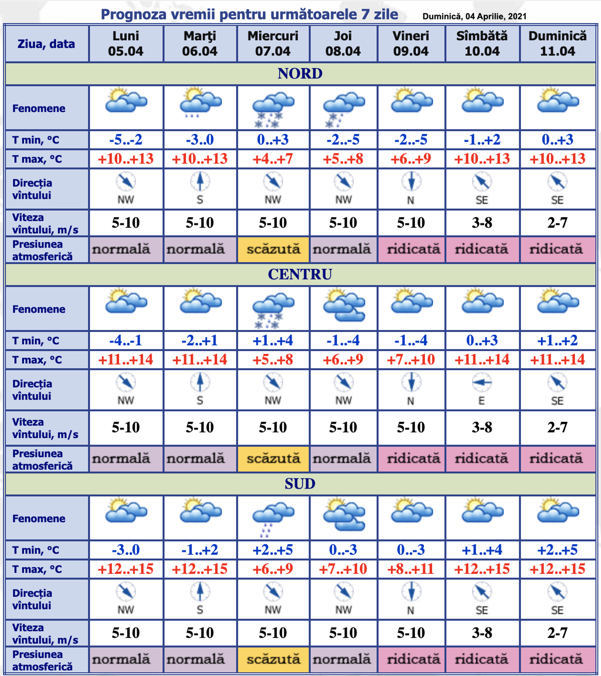 Cum va fi vremea astăzi: Prognozele meteorologilor - Sputnik Moldova, 1920, 05.04.2021