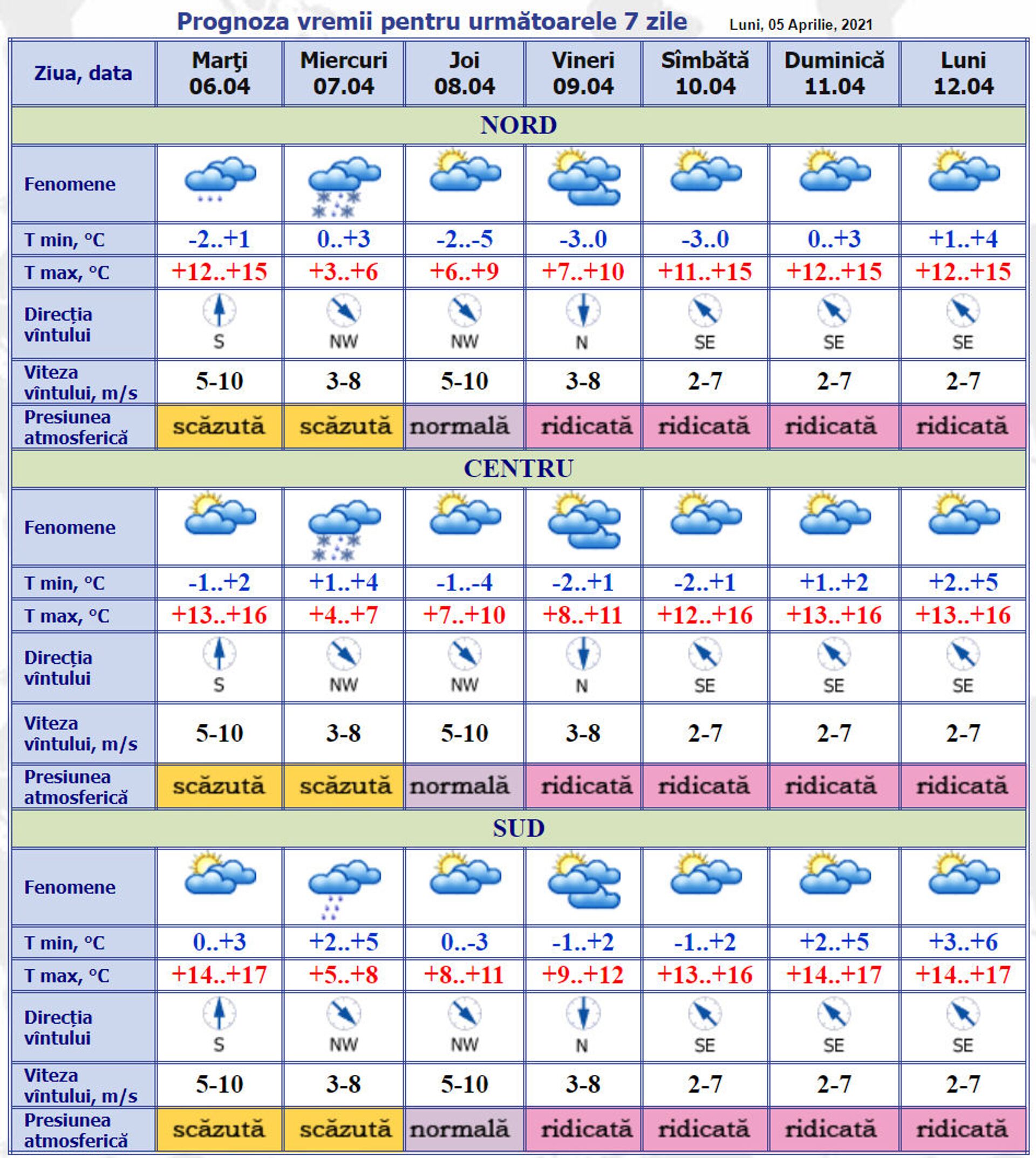 Prognoza meteoe pentru 6 aprilie: Când ar putea să ningă? - Sputnik Moldova, 1920, 06.04.2021