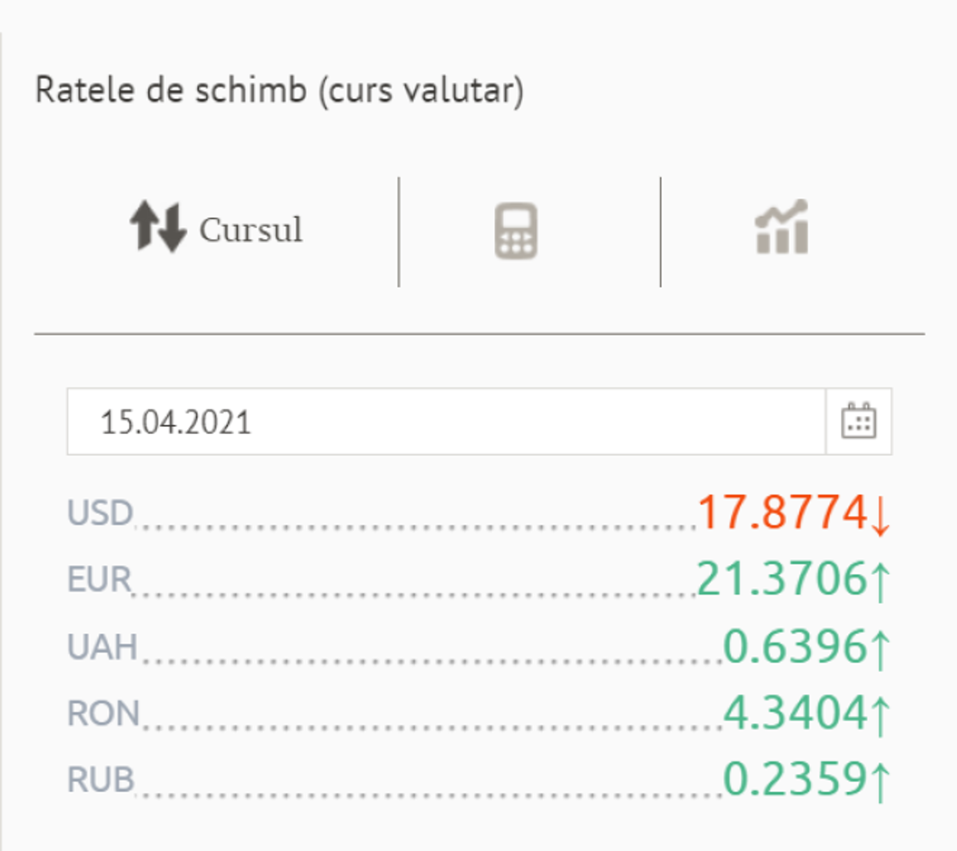 Euro se scumpește din nou: Datele Băncii Naționale - Sputnik Moldova, 1920, 15.04.2021