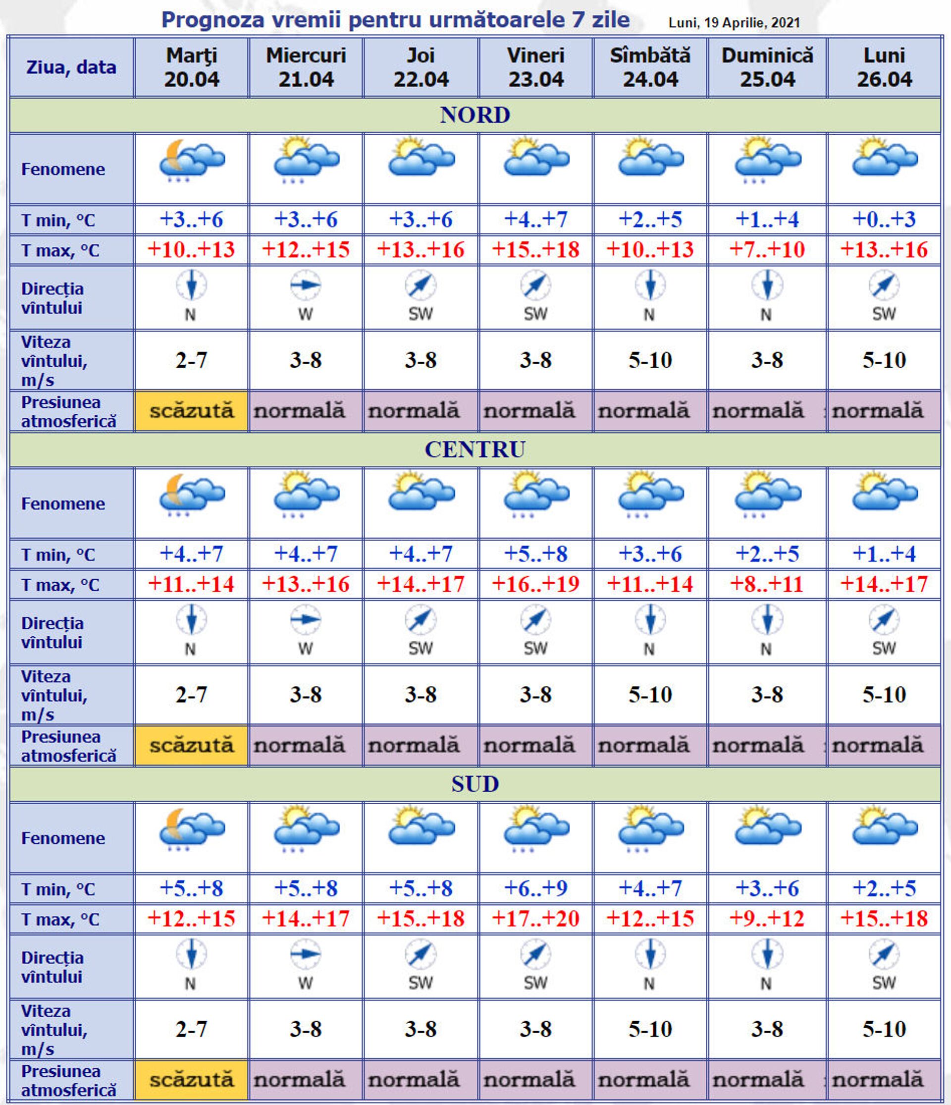 Cum va fi vremea astăzi: Ce maxime termice anunță meteorologii - Sputnik Moldova, 1920, 20.04.2021