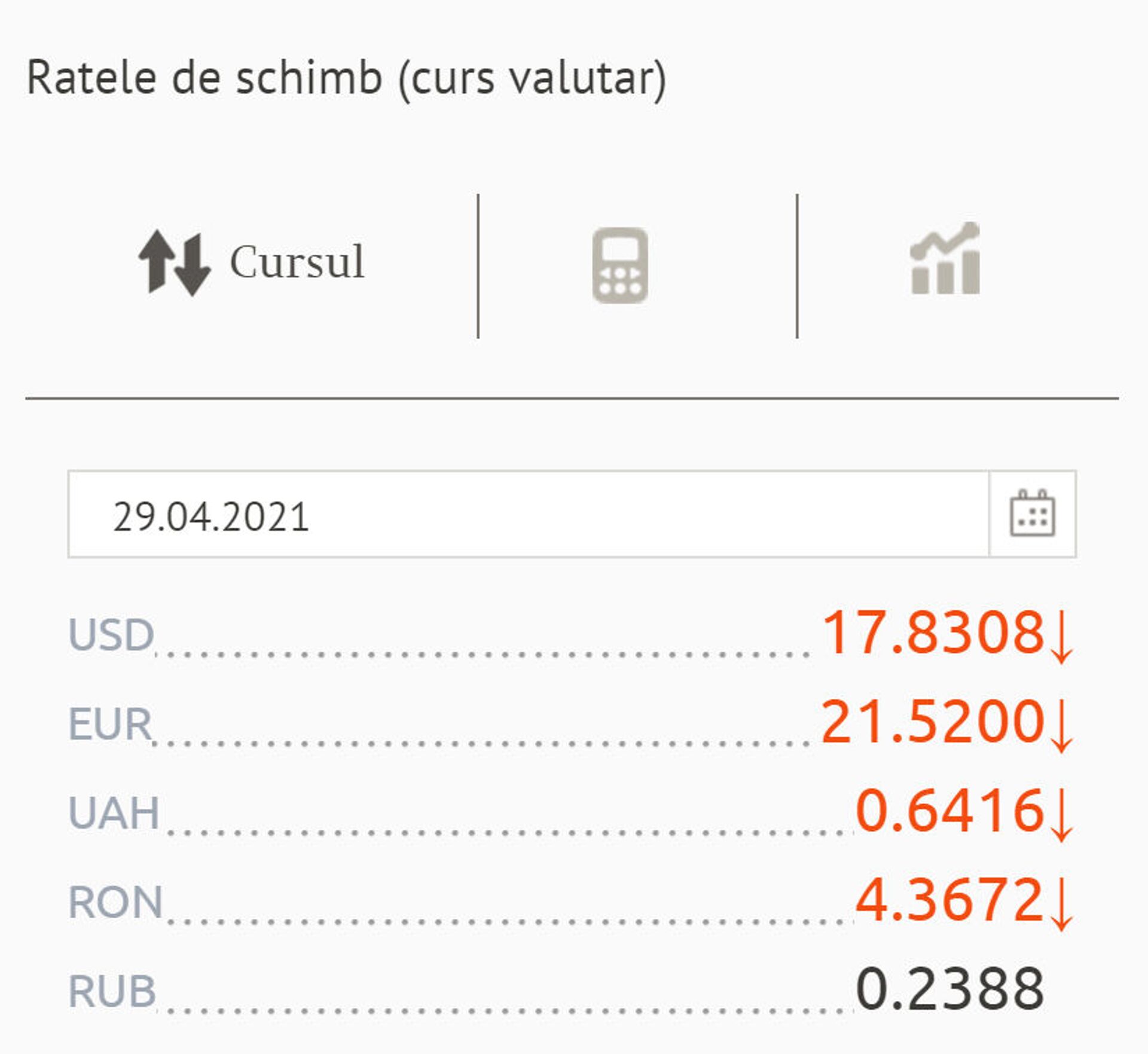 Euro se ieftinește: Cu cât poate fi cumpărată astăzi moneda europeană - Sputnik Moldova, 1920, 29.04.2021