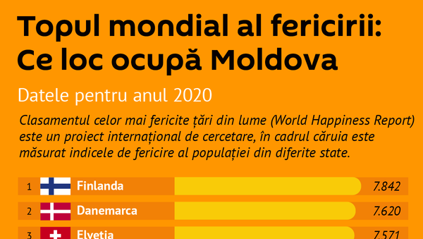 Topul mondial al fericirii: Ce loc ocupă Moldova   - Sputnik Moldova