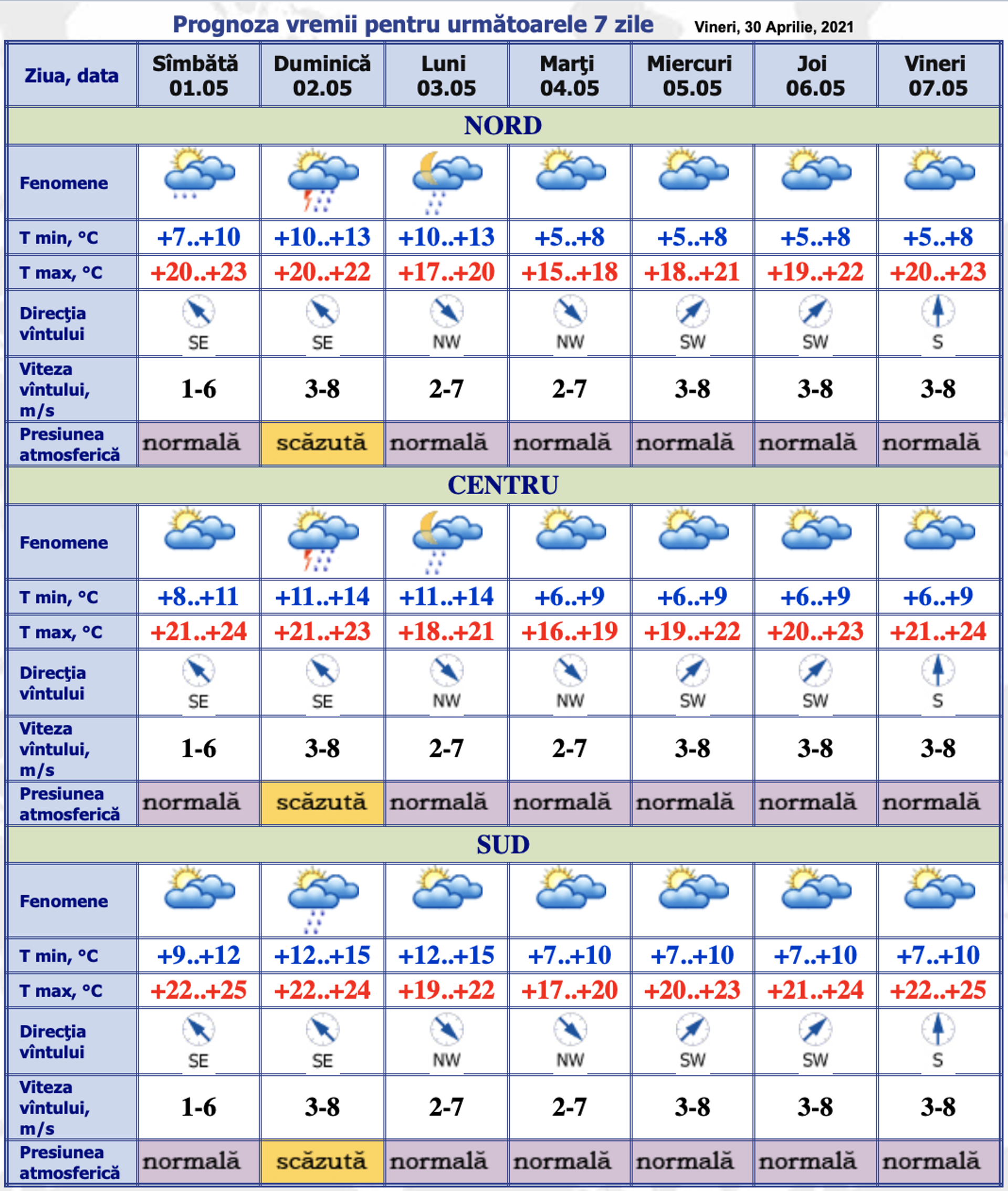 Va ploua sau nu în ziua de Paște? Prognozele meteorologilor - Sputnik Moldova, 1920, 30.04.2021