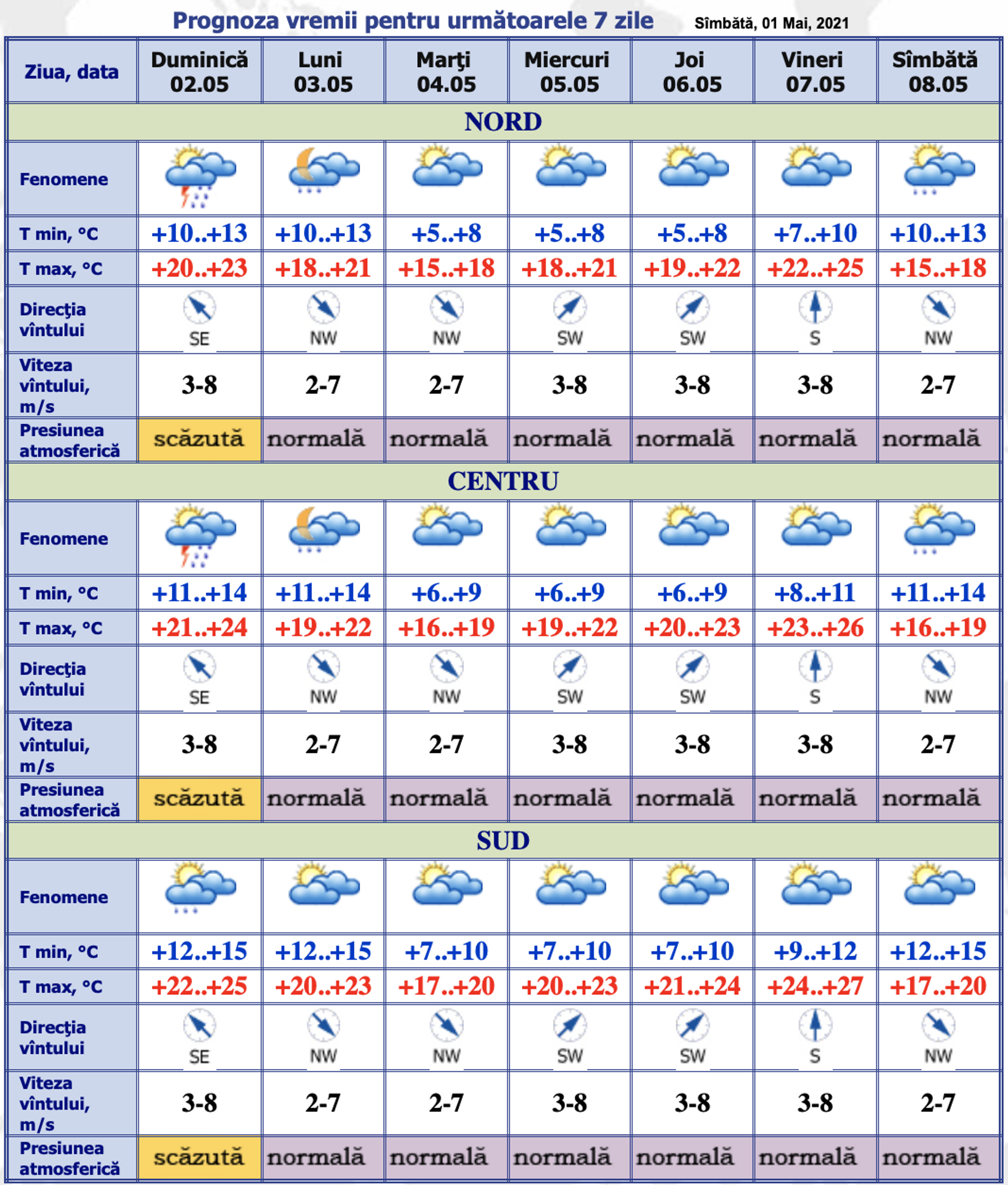 Soare, dar și ploi: Ce temperaturi vom avea în ziua de Paște - Sputnik Moldova, 1920, 02.05.2021