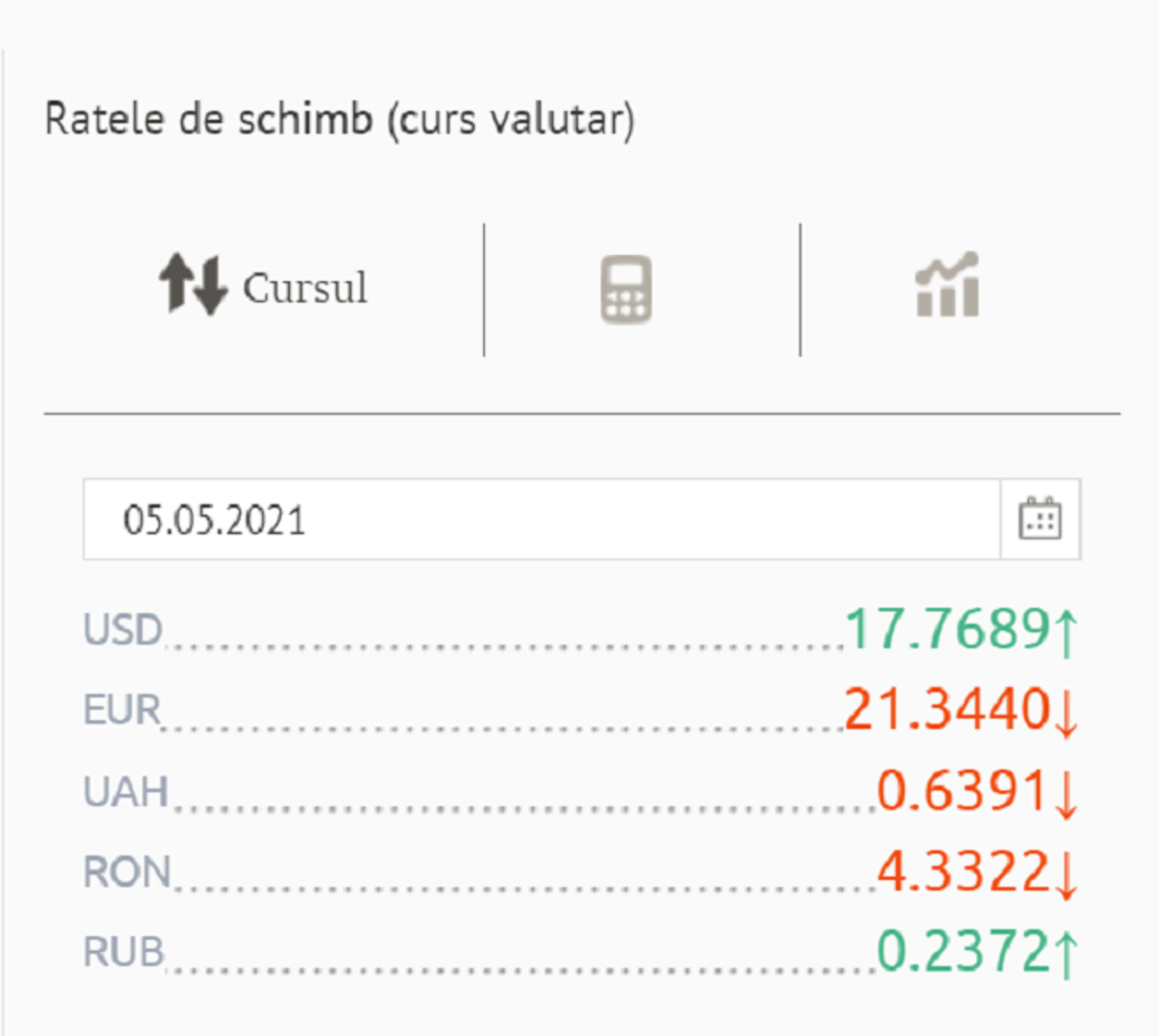 Scădere bruscă a euro: Cât va costa astăzi valuta europeană - Sputnik Moldova, 1920, 05.05.2021