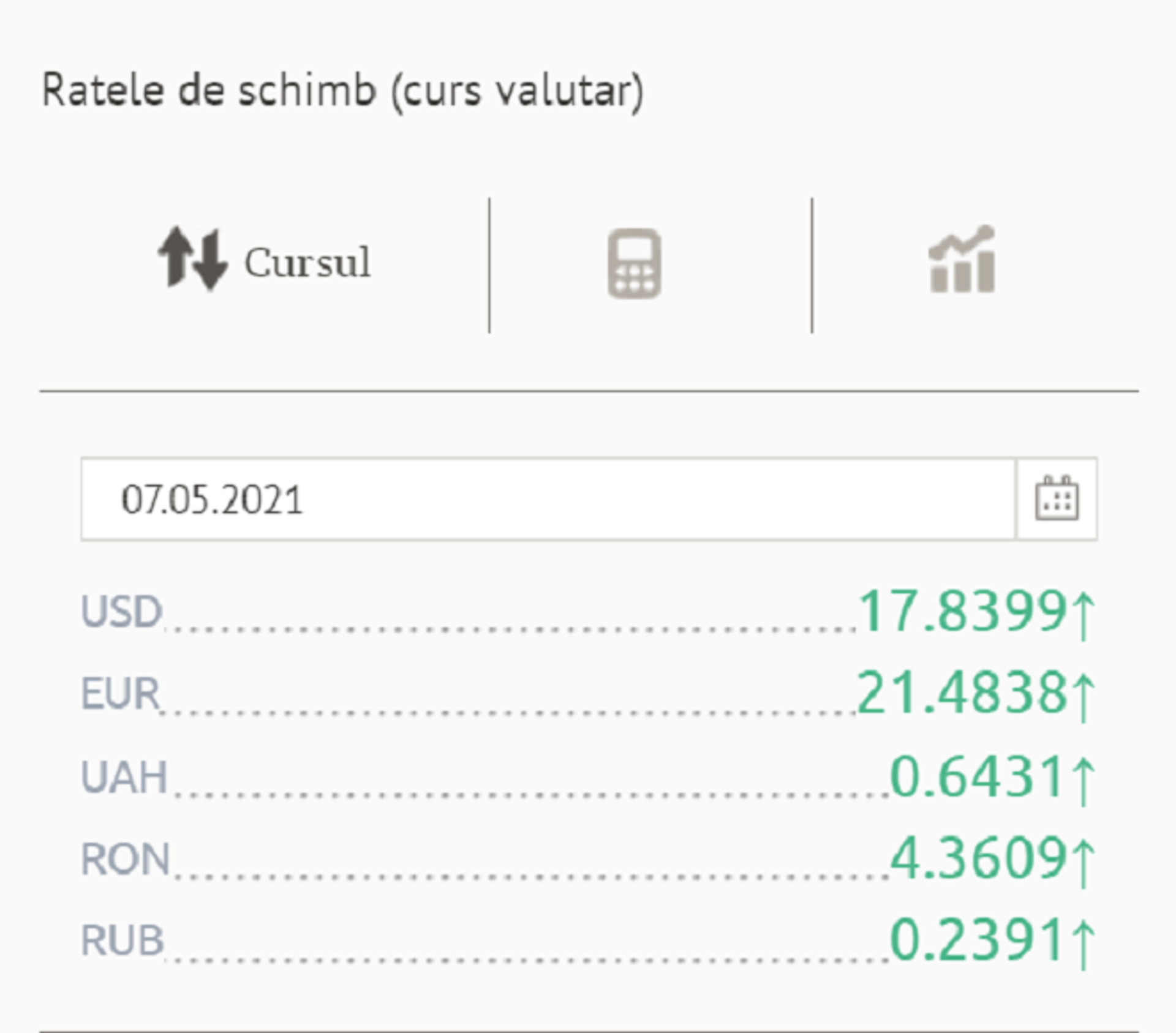 Euro și dolarul se scumpesc semnificativ: Cât costă valutele - Sputnik Moldova, 1920, 07.05.2021