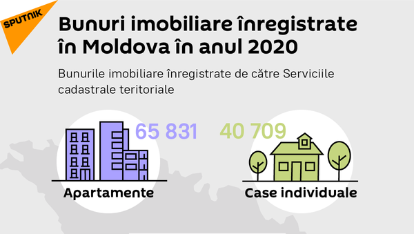 Bunuri imobiliare înregistrate în Moldova în anul 2020 - Sputnik Moldova