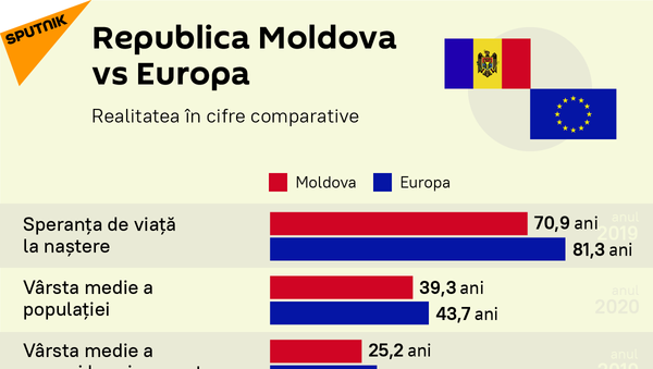 Republica Moldova vs Europa - Sputnik Moldova-România