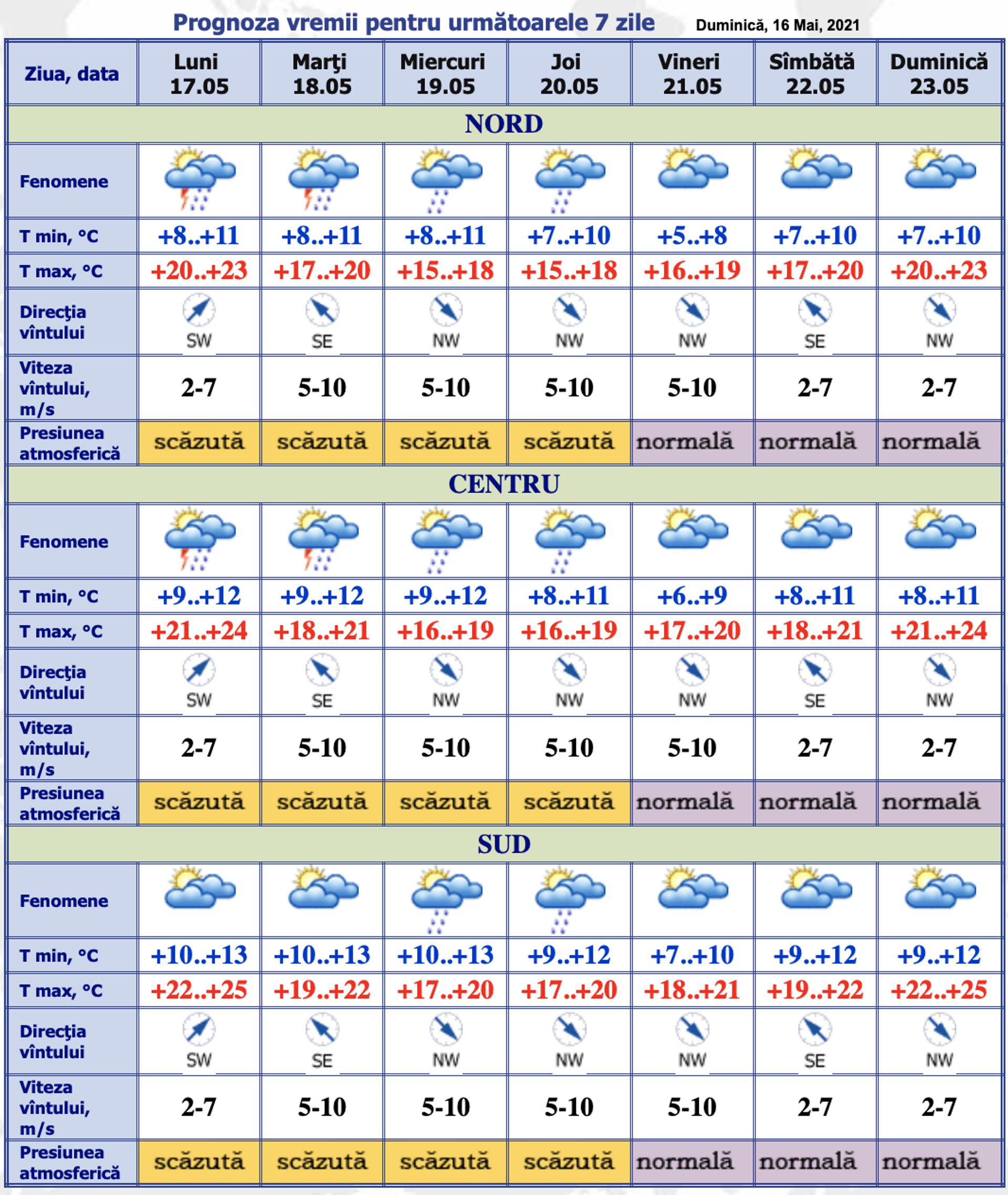 Cum va fi vremea la început de săptămână și unde sunt așteptate ploi - Sputnik Moldova, 1920, 17.05.2021