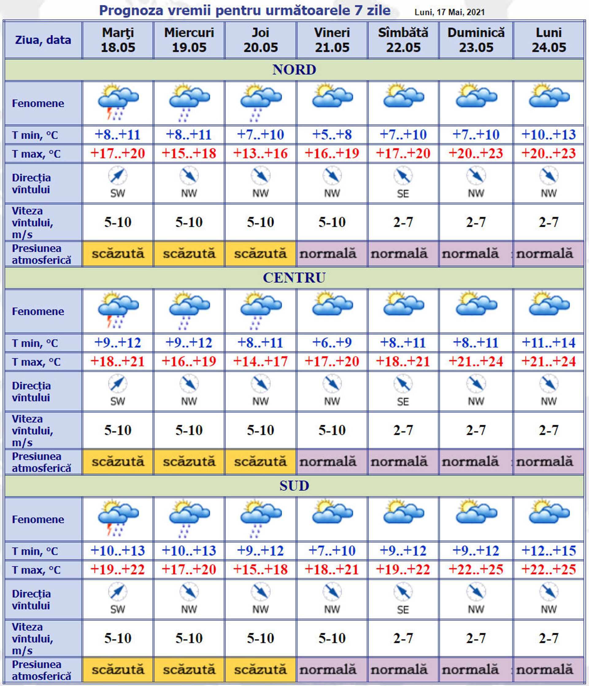 Ploi, furtuni și temperaturi mai joase: Prognoza pentru 18 mai - Sputnik Moldova, 1920, 18.05.2021