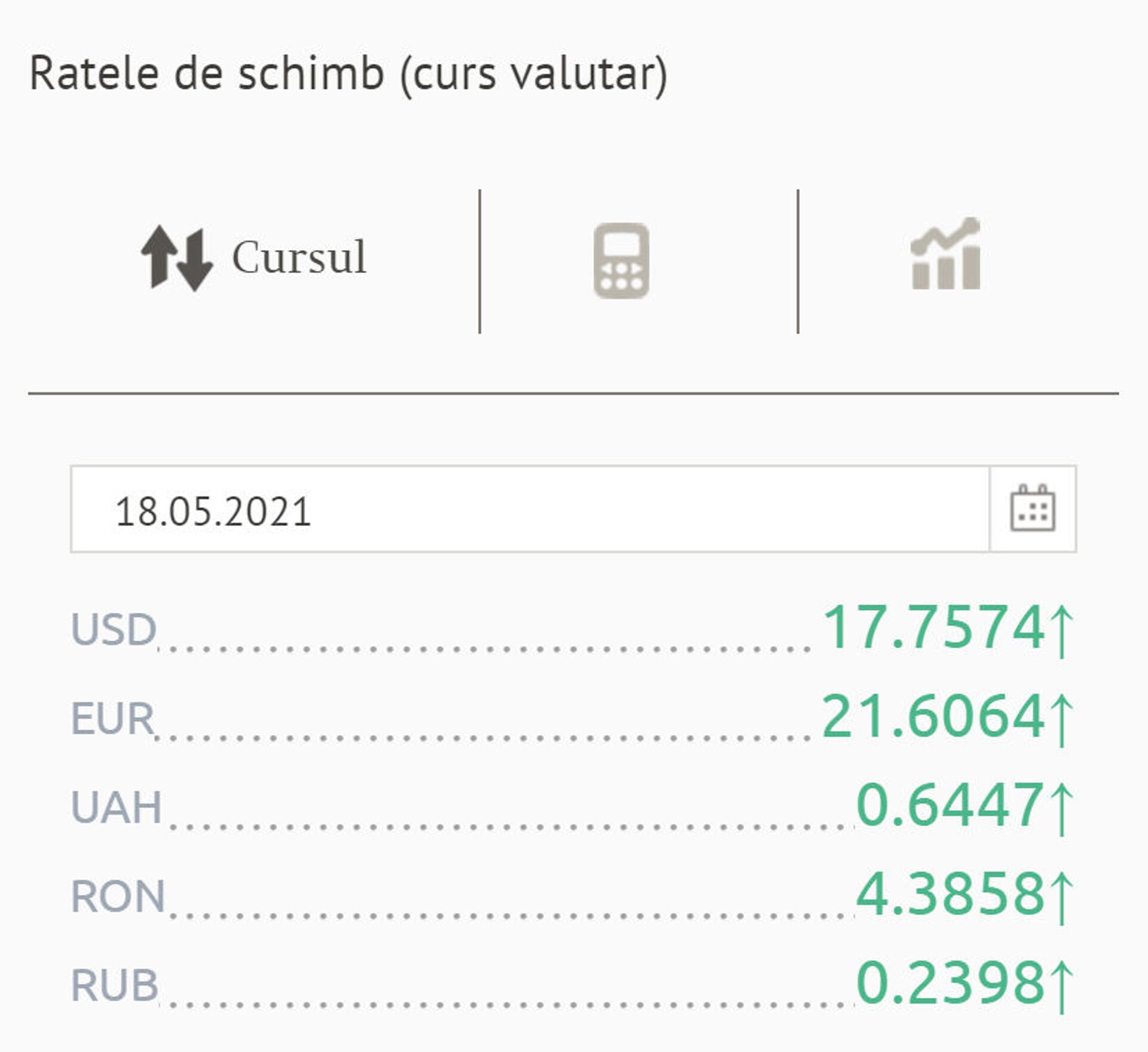 Euro se scumpește semnificativ: Cât costă valuta europeană - Sputnik Moldova, 1920, 18.05.2021