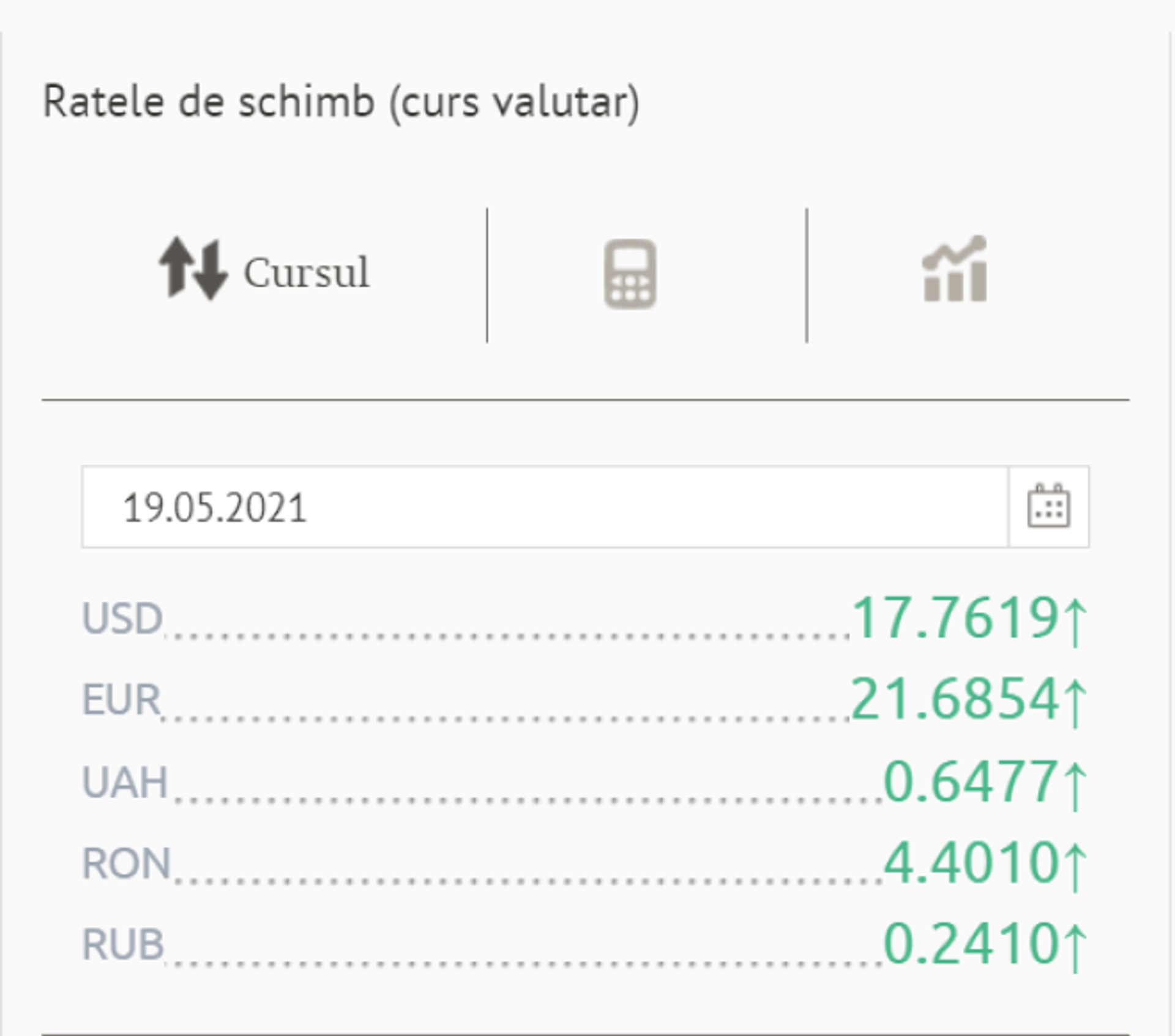 Leul continuă să se ieftinească: Cât costă euro și dolarul - Sputnik Moldova, 1920, 19.05.2021