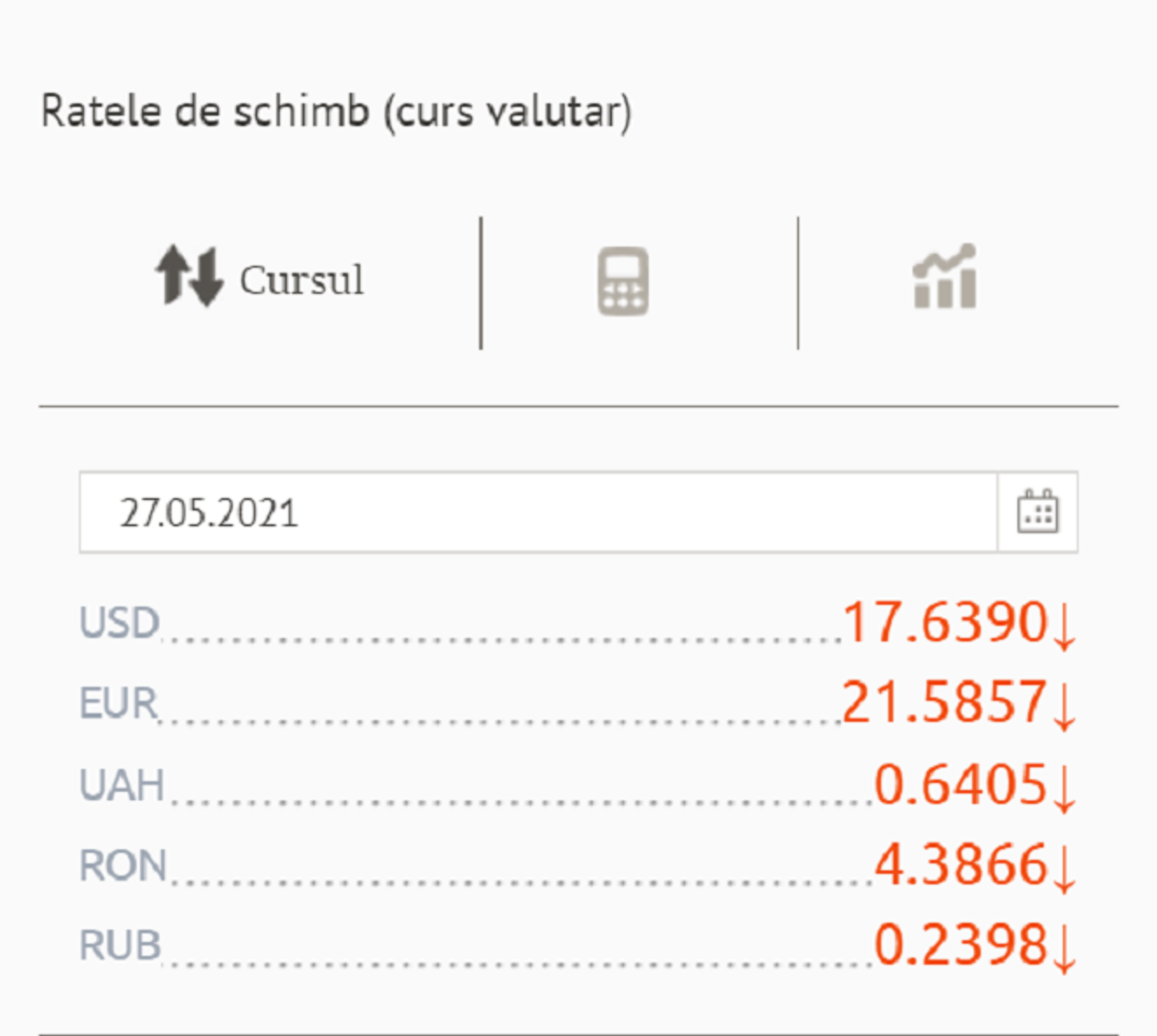 Cu cât s-a ieftinit euro și dolarul: Cursul oficial al BNM  - Sputnik Moldova, 1920, 27.05.2021