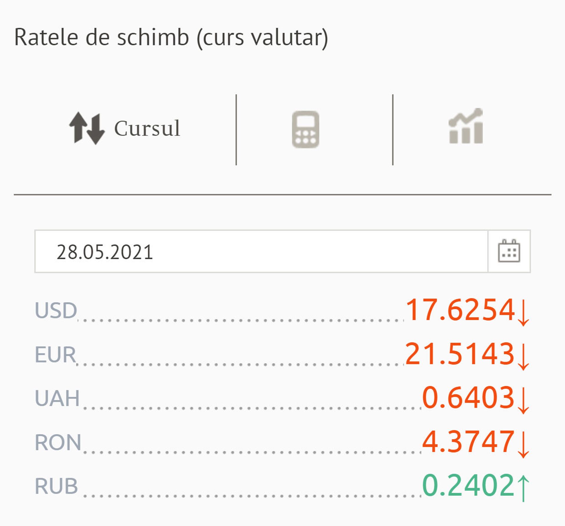 Moneda europeană este din nou în scădere: Care sunt ratele anunțate de BNM - Sputnik Moldova, 1920, 28.05.2021