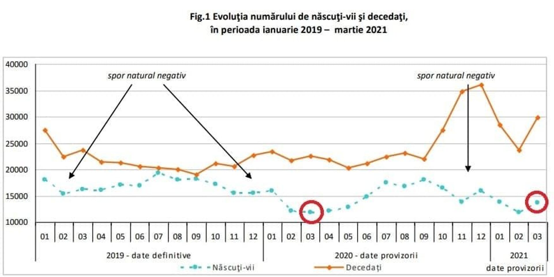 Baby-boom post Pandemie în România? 2021 aduce mai multe nașteri - Sputnik Moldova-România, 1920, 28.05.2021