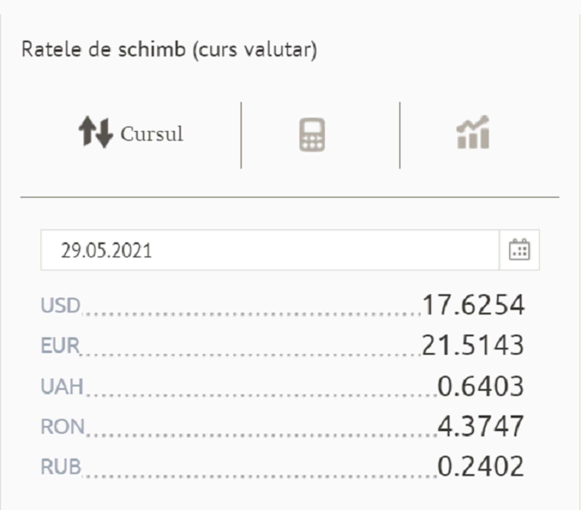 Ce curs valutar avem în acest weekend: Cu cât poate fi cumpărat euro și dolarul  - Sputnik Moldova, 1920, 29.05.2021