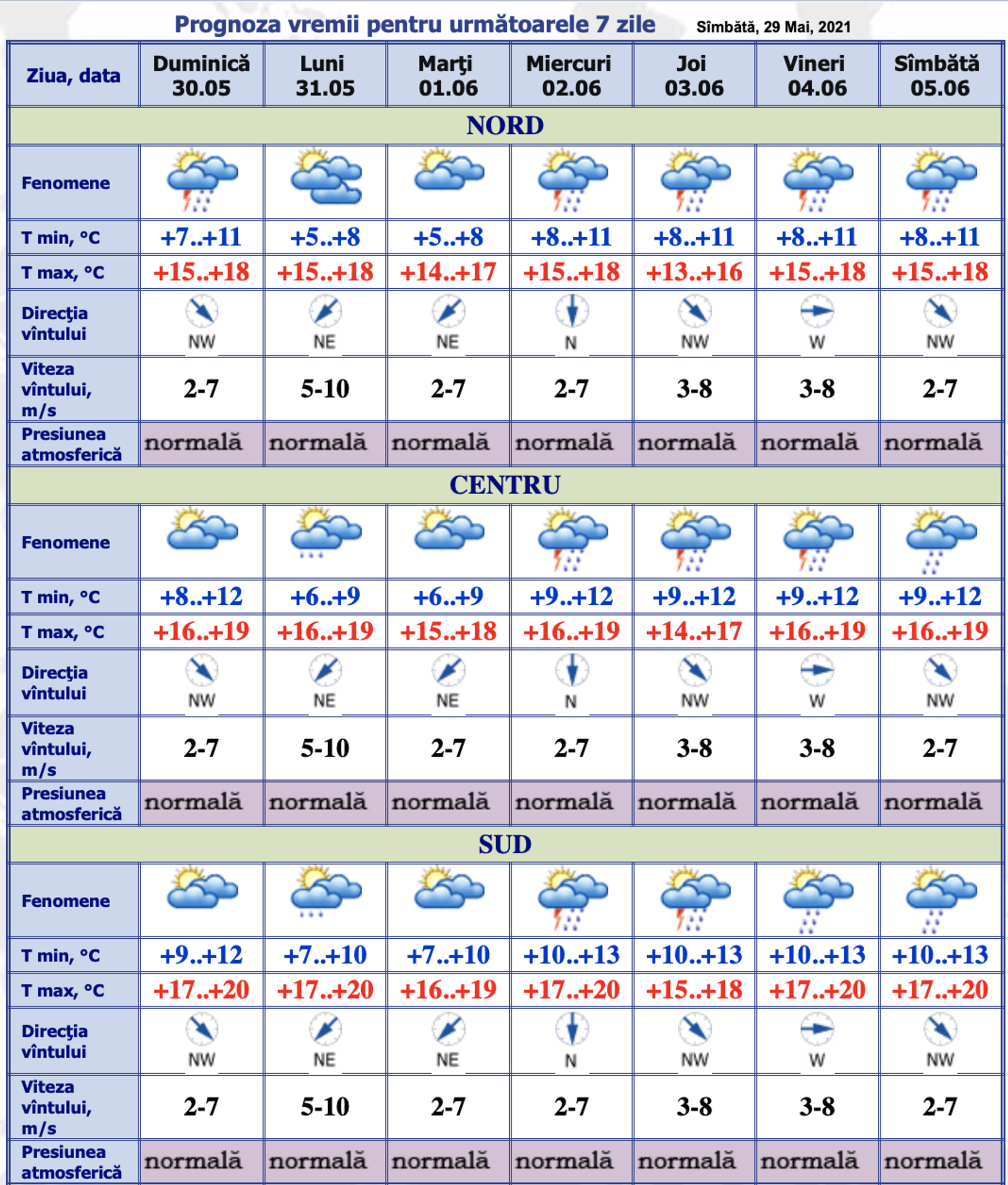 Prognoza meteo pentru duminică: Ce surprize ne pregătește vremea  - Sputnik Moldova, 1920, 30.05.2021