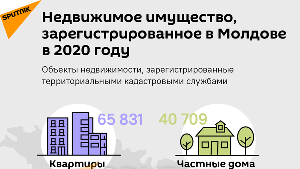 Недвижимое имущество, зарегистрированное в Молдове в 2020 году - Sputnik Молдова
