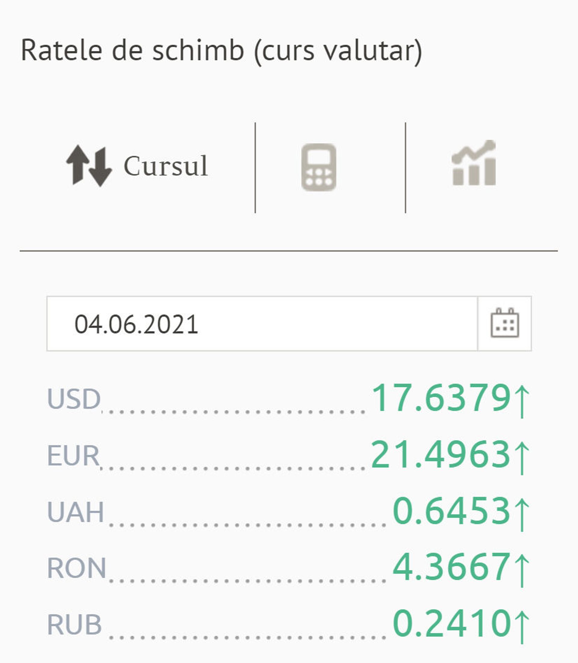 Ratele de schimb (curs valutar) BNM pentru 04 Iunie 2021 - Sputnik Moldova, 1920, 20.07.2021