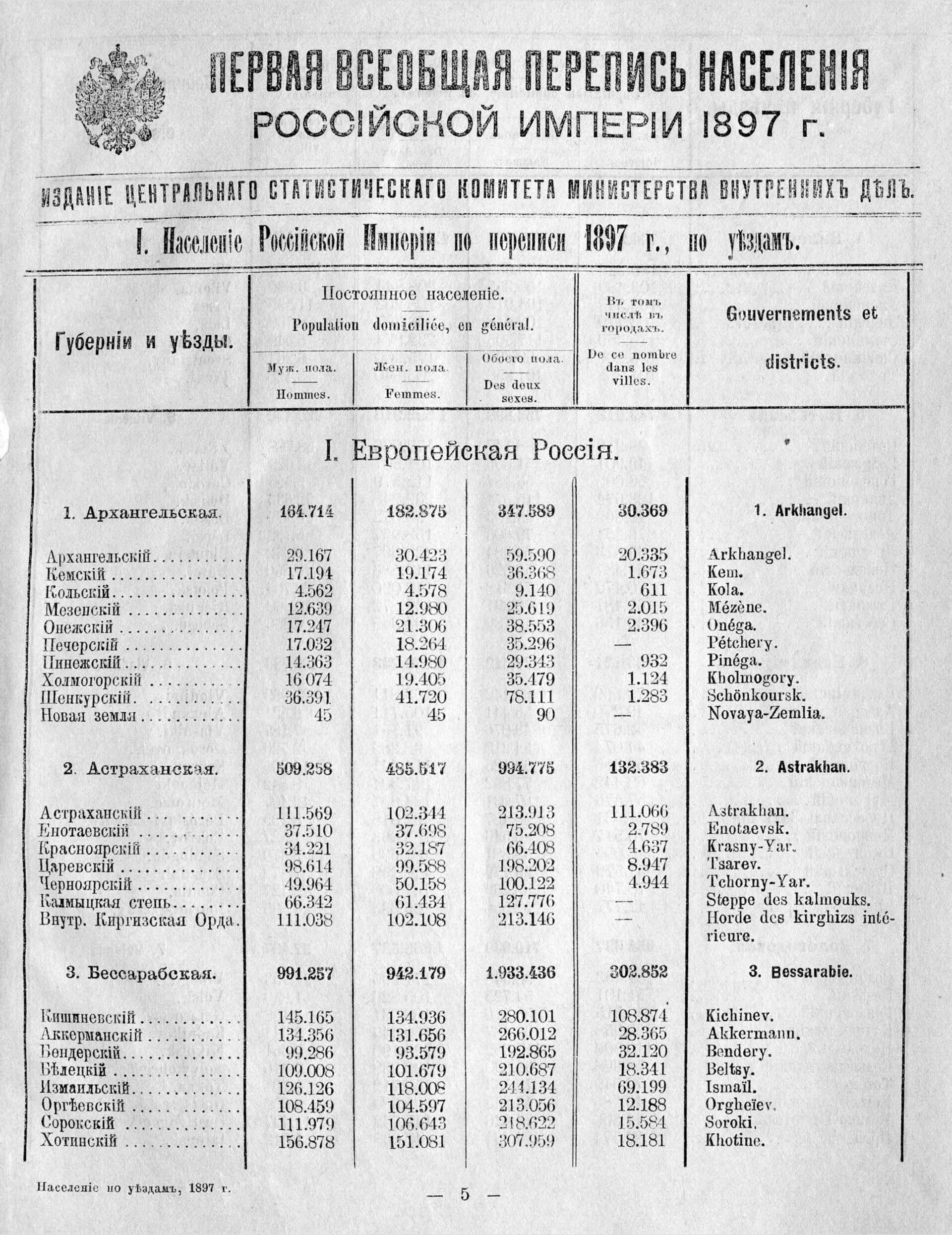 Статистика количества жителей по уездам Бессарабии согласно Всероссийской переписи населения 1897 г. в специальном издании - Sputnik Молдова, 1920, 20.07.2021