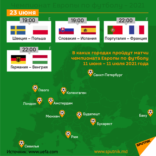 Чемпионат Европы
по футболу - 2021 - Sputnik Молдова