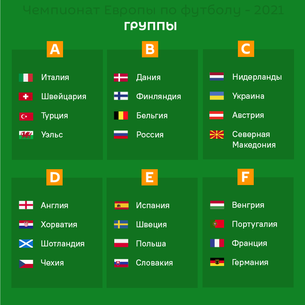 Чемпионат Европы по футболу - 2021 - Sputnik Молдова