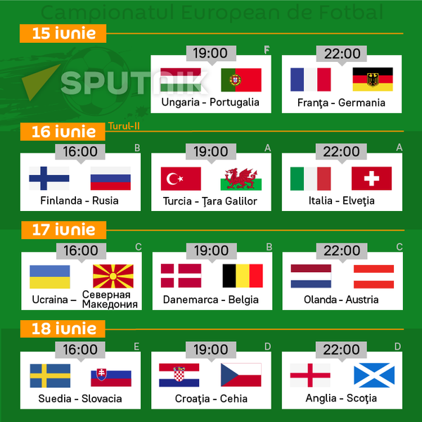 Campionatul European de Fotbal - Sputnik Moldova