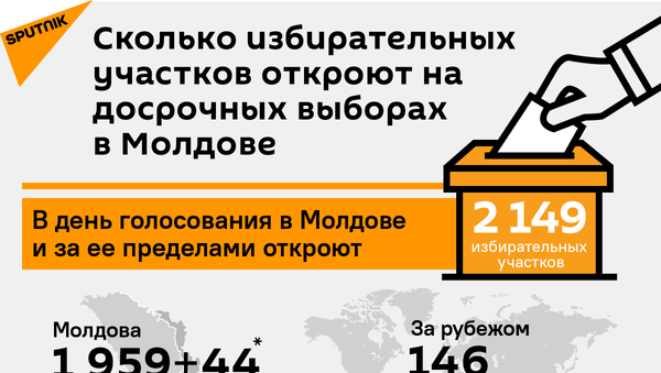 Сколько избирательных участков откроют на досрочных выборах в Молдове - Sputnik Молдова