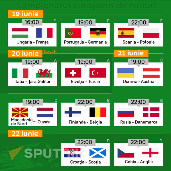 Campionatul European de Fotbal - Sputnik Moldova-România