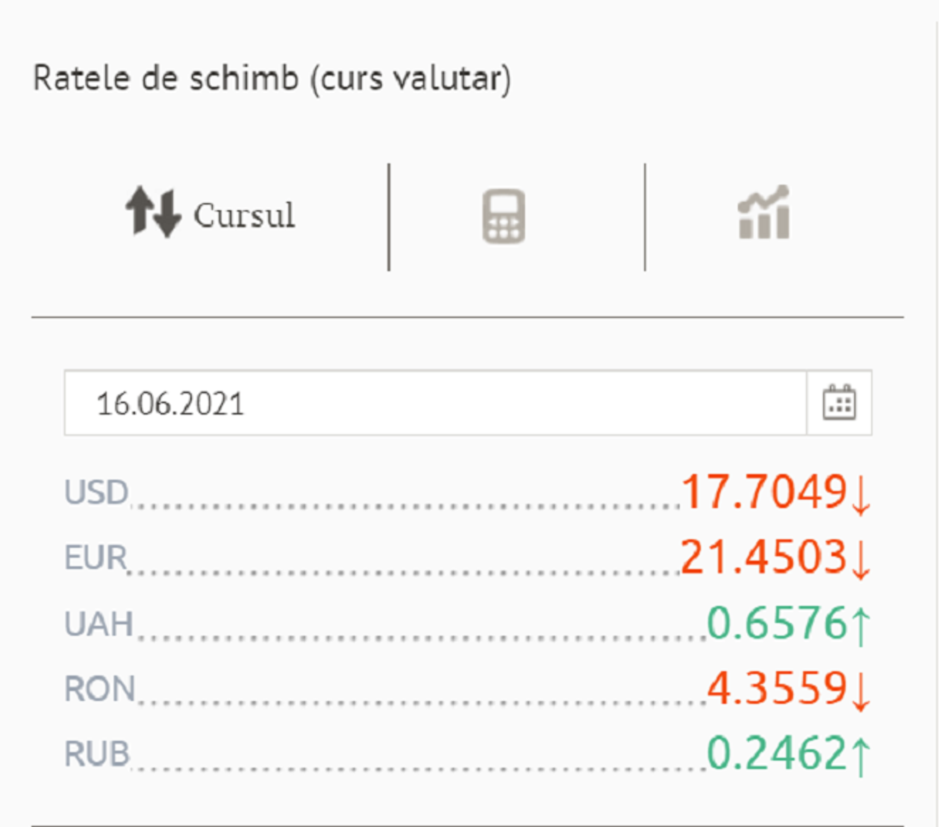 Ratele de schimb (curs valutar) BNM pentru 16 Iunie 2021 - Sputnik Moldova, 1920, 20.07.2021