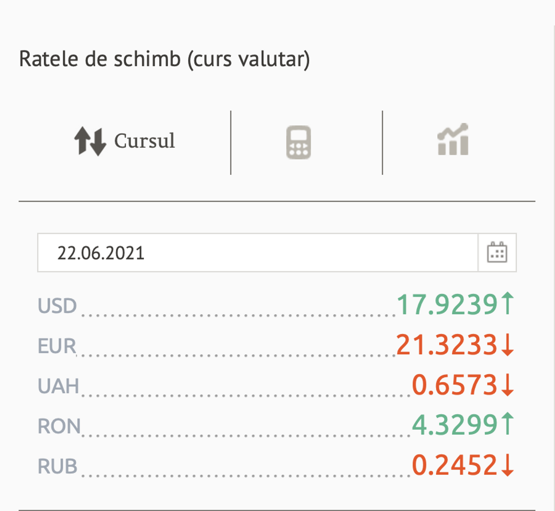 Ratele de schimb (curs valutar) BNM pentru 22 Iunie 2021 - Sputnik Moldova, 1920, 20.07.2021