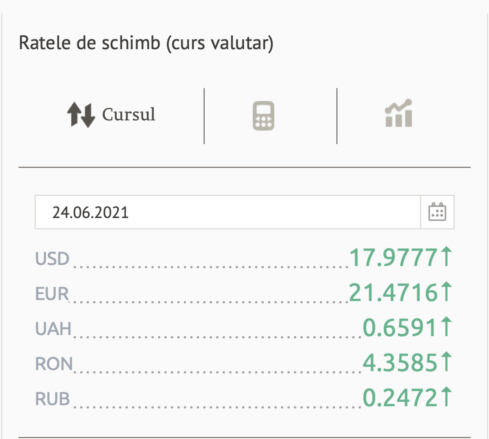 Ratele de schimb (curs valutar) BNM pentru 24 Iunie 2021 - Sputnik Moldova, 1920, 20.07.2021