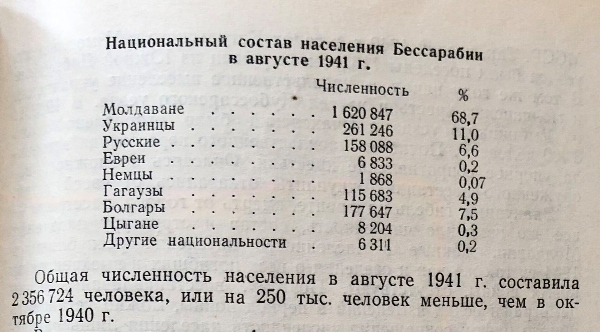Таблица численности населения МССР в 1941 году В.Зеленчука - Sputnik Молдова, 1920, 20.07.2021
