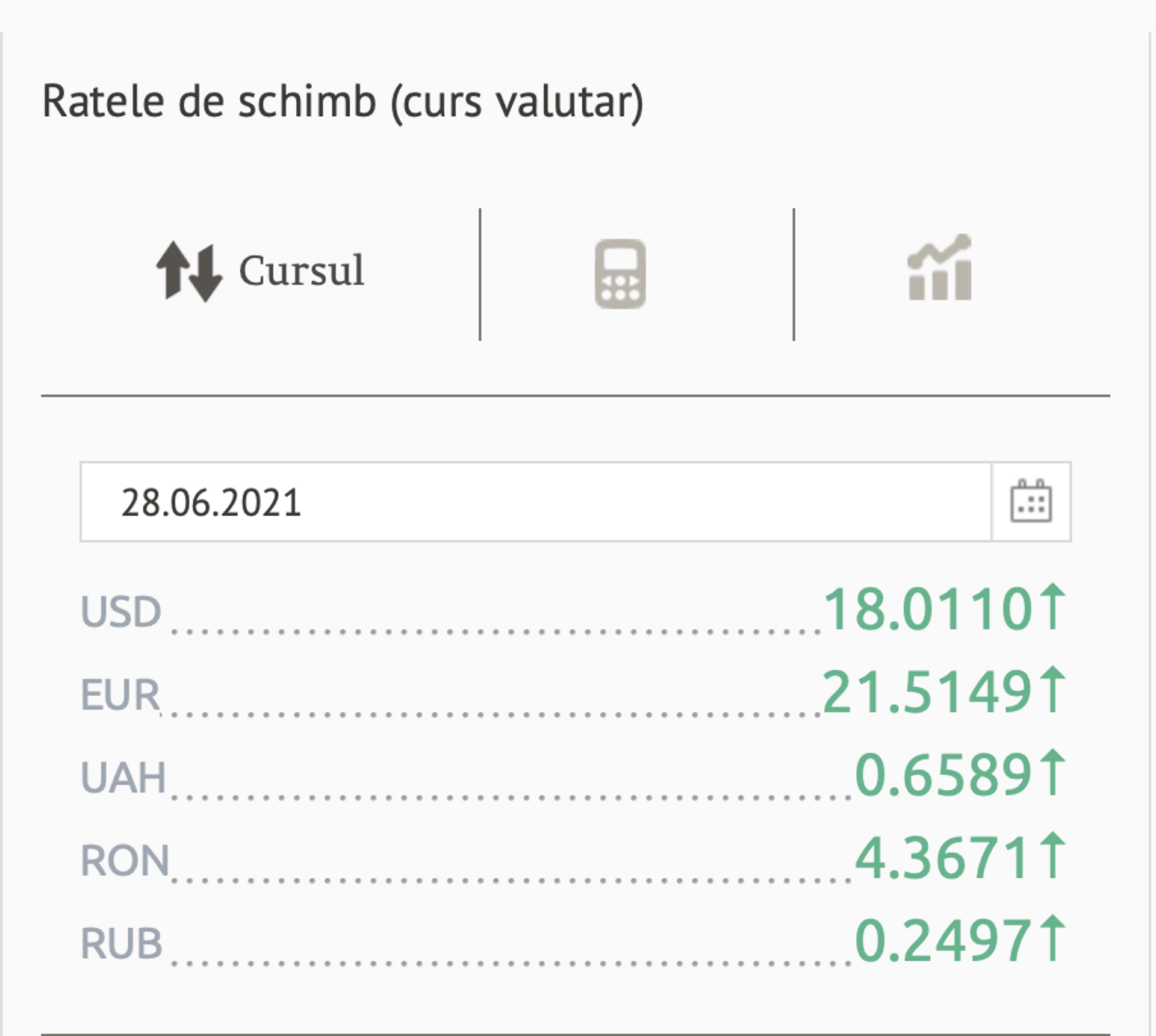 Ratele de schimb (curs valutar) BNM pentru 26 Iunie 2021 - Sputnik Moldova, 1920, 20.07.2021