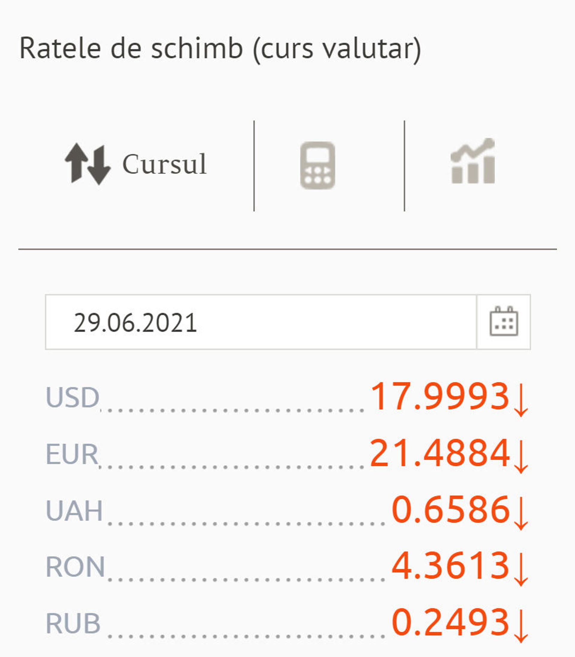 Ratele de schimb (curs valutar) BNM pentru 29 Iunie 2021 - Sputnik Moldova, 1920, 20.07.2021
