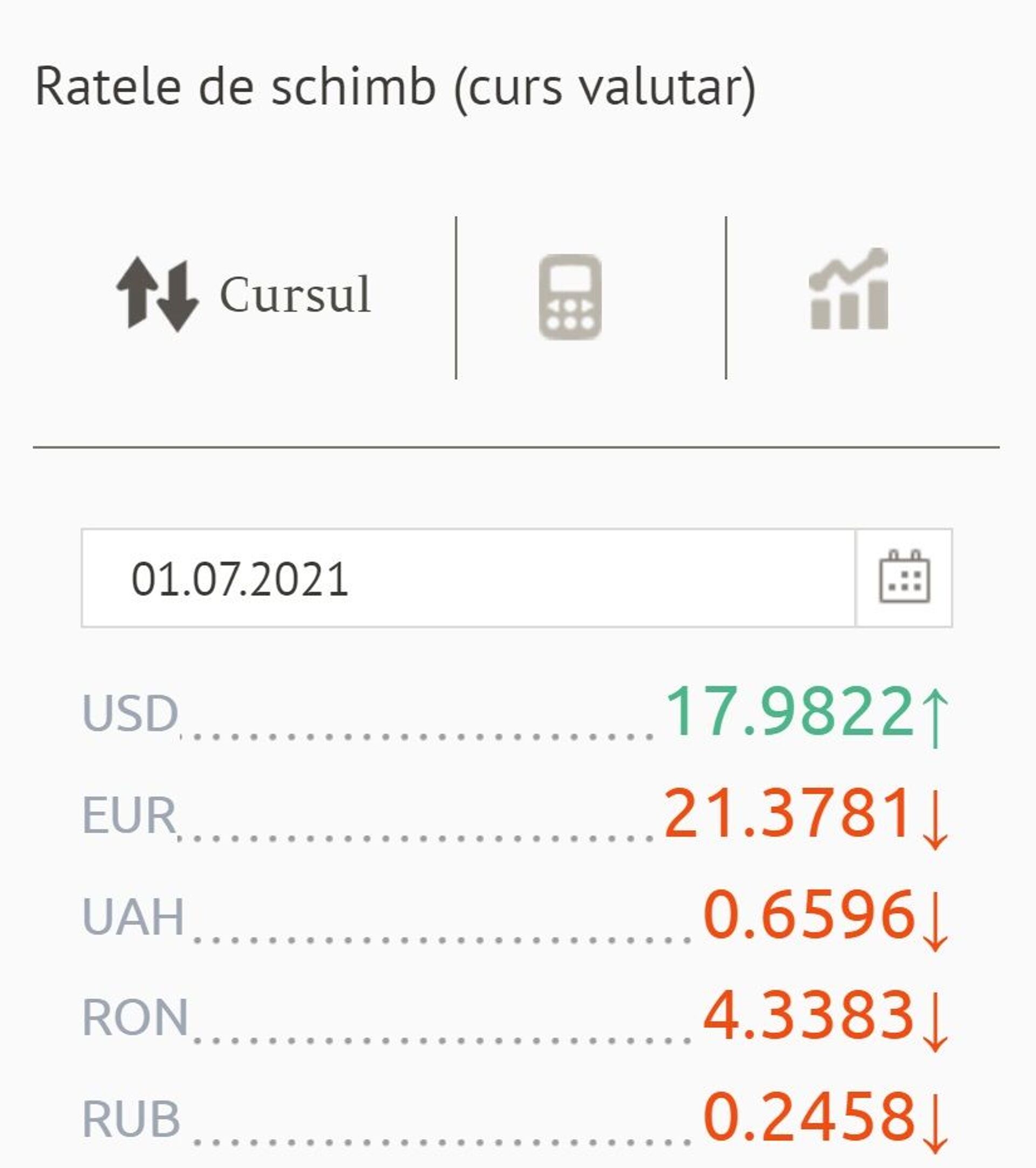 Ratele de schimb (curs valutar) BNM pentru 01 Iulie 2021 - Sputnik Moldova, 1920, 20.07.2021