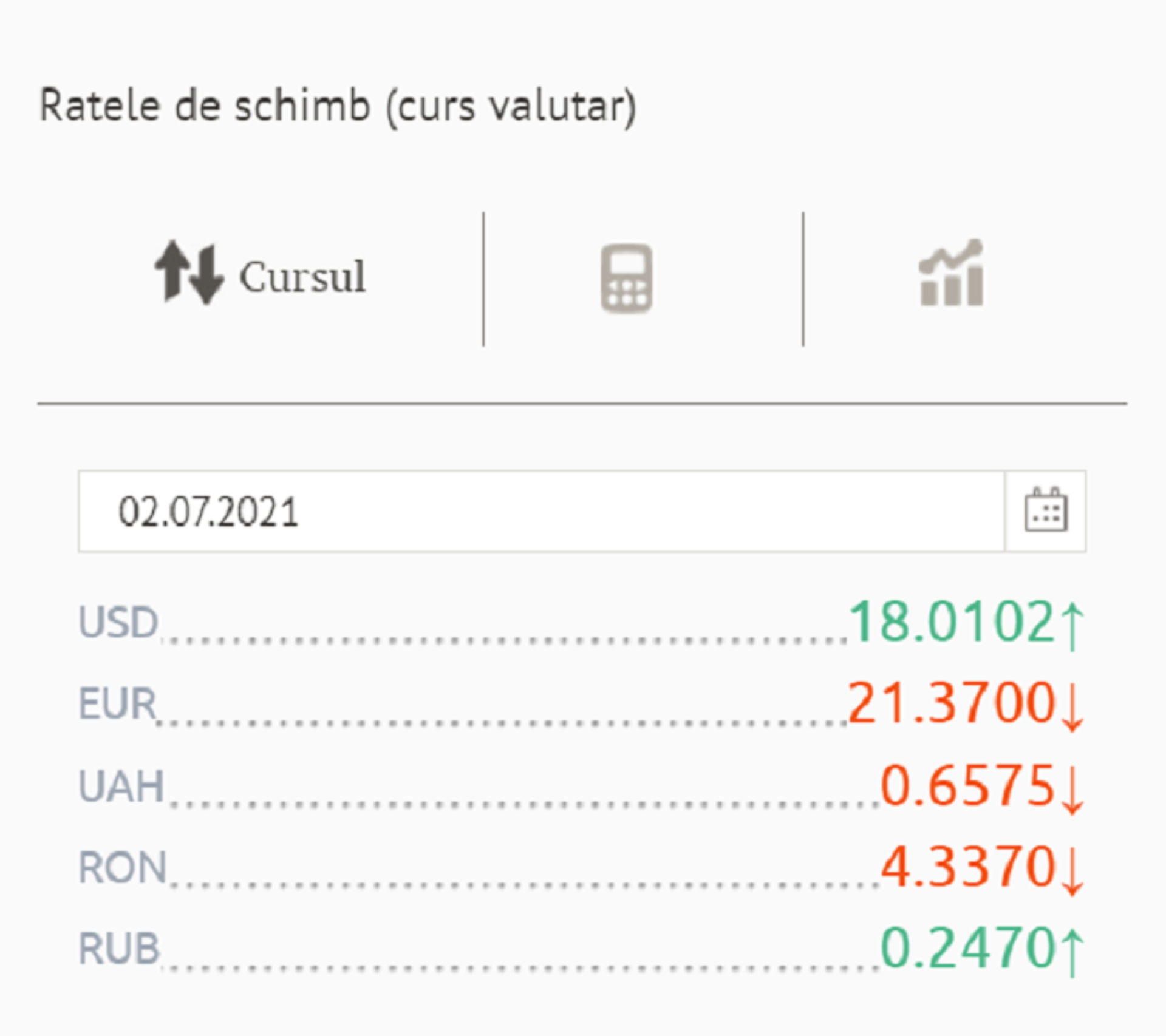 Ratele de schimb (curs valutar) BNM pentru 02 Iulie 2021 - Sputnik Moldova, 1920, 20.07.2021