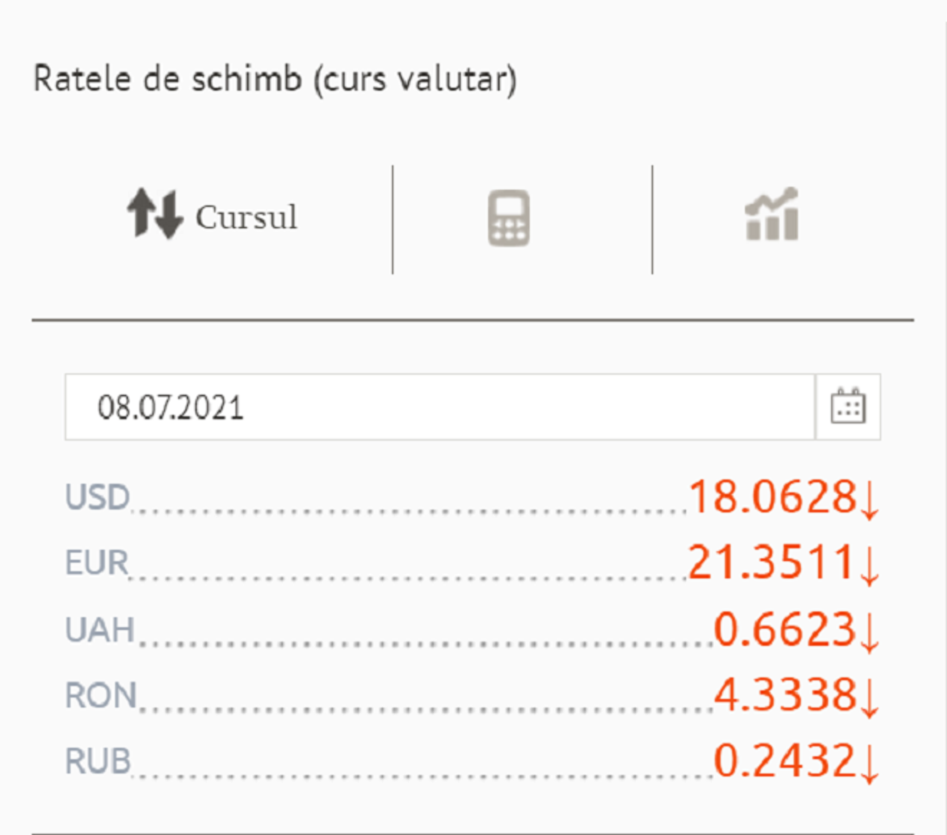  Ratele de schimb (curs valutar) BNM pentru 08 Iulie 2021 - Sputnik Moldova, 1920, 20.07.2021