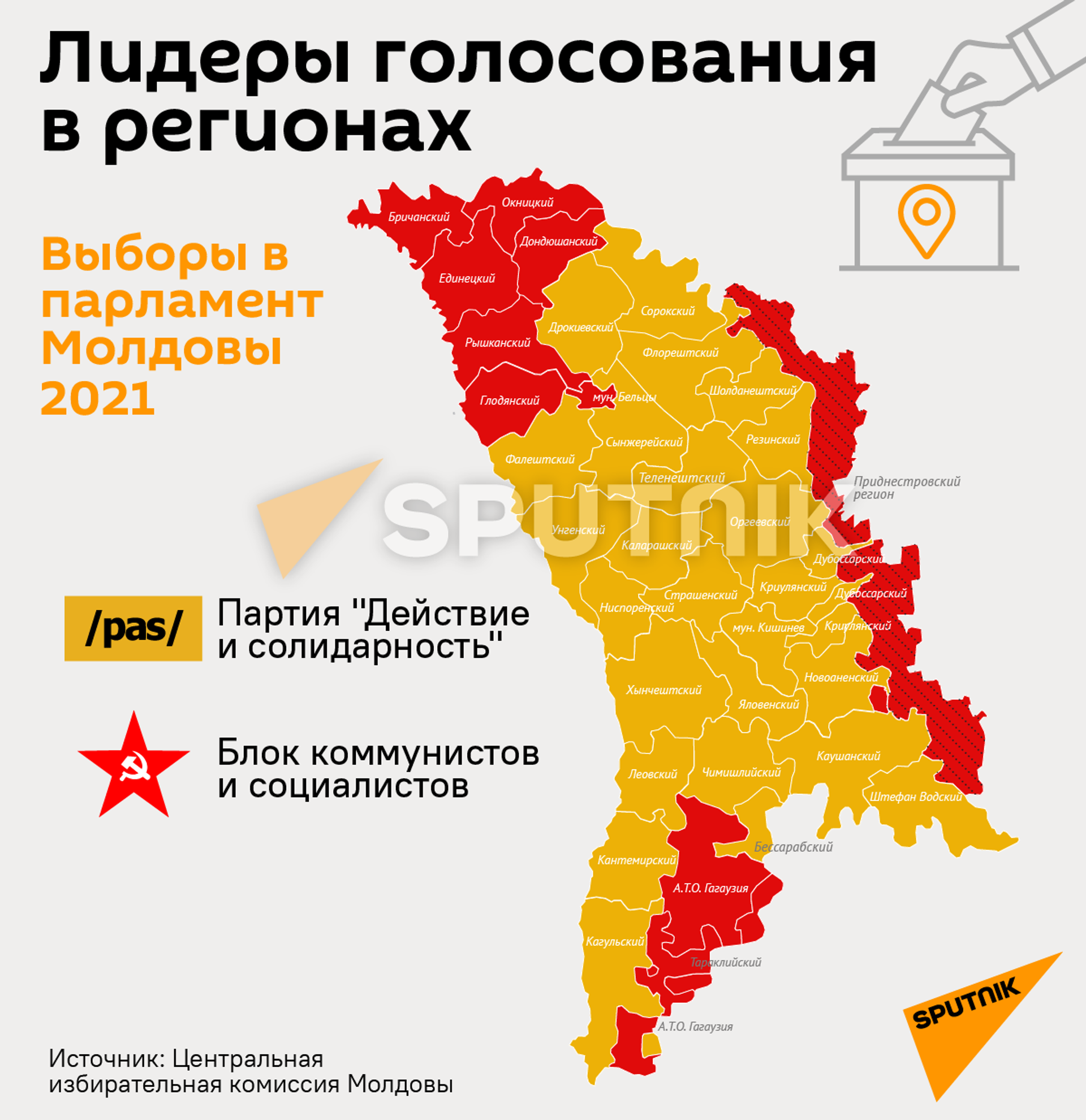 Лидеры голосования в регионах Парламентские выборы 2021 - Sputnik Молдова, 1920, 12.07.2021