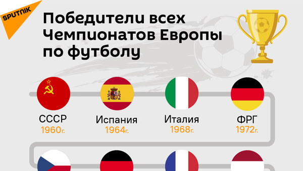 Победители всех Чемпионатов Европы по футболу - Sputnik Молдова