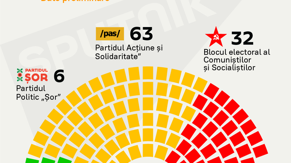 Cum vor fi distribuite mandatele în Parlament - Sputnik Moldova