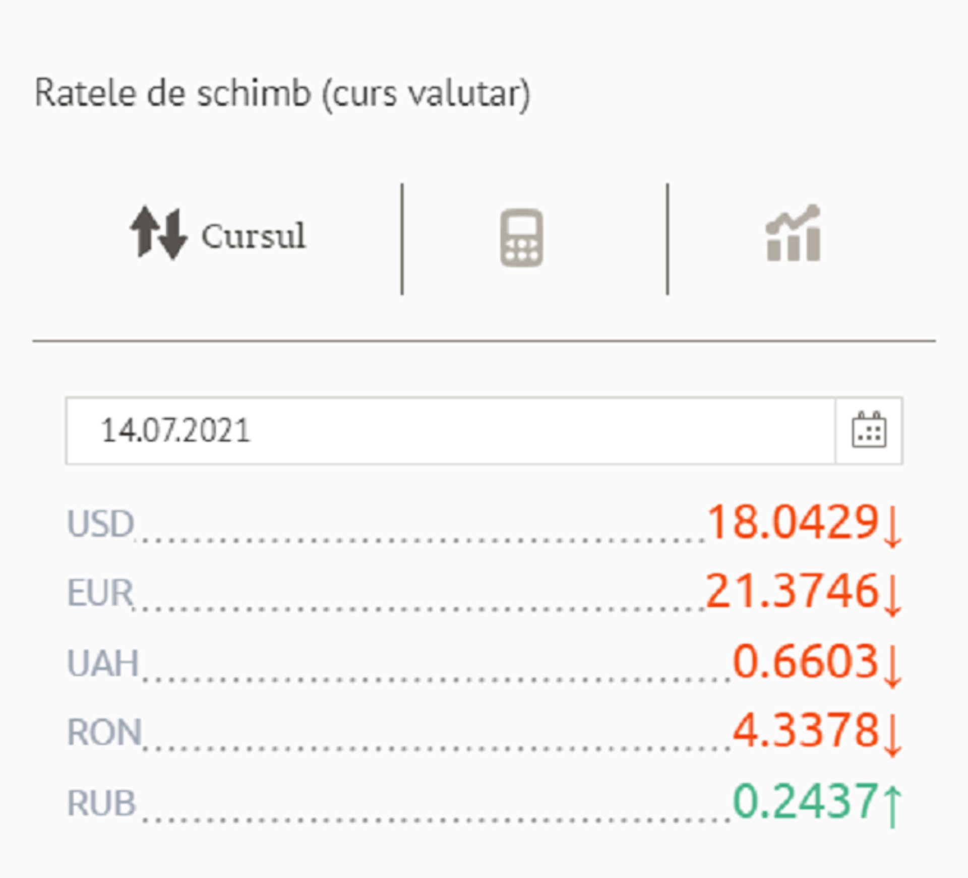  Ratele de schimb (curs valutar) BNM pentru 14 Iulie 2021 - Sputnik Moldova, 1920, 20.07.2021